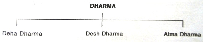 Pushtiparivar - Dharma